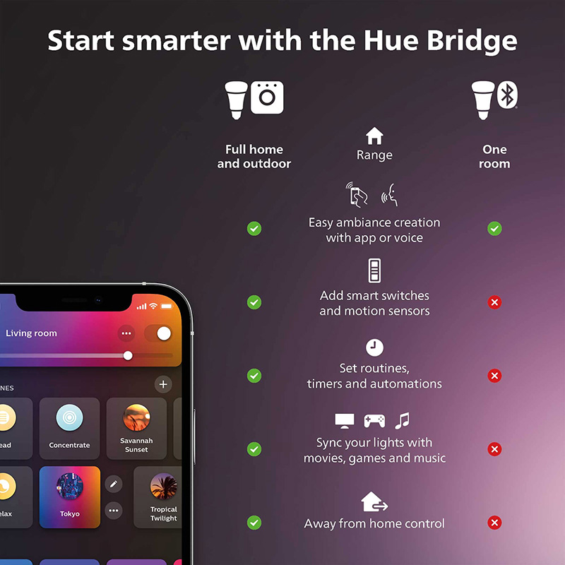 Умный диммер Philips Hue с дис – обзор и цена Philips Light Hue Color